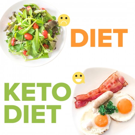 Custom Keto Diet Review - all you need to know about, benefits, is it worth it?